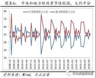 長春市金融控股集團有限公司