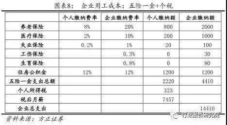 長春市金融控股集團有限公司