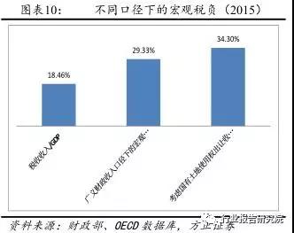 長春市金融控股集團有限公司